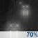 Wednesday Night: Rain likely before 2am, then a slight chance of showers after 2am.  Cloudy, then gradually becoming partly cloudy, with a low around 44. Light and variable wind.  Chance of precipitation is 70%. New precipitation amounts between a tenth and quarter of an inch possible. 