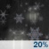 Sunday Night: A slight chance of rain showers, mixing with snow after 11pm, then gradually ending.  Partly cloudy, with a low around 31. West wind around 5 mph becoming calm  in the evening.  Chance of precipitation is 20%.