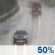 Wednesday: Rain, mainly after 1pm.  High near 65. South wind around 6 mph.  Chance of precipitation is 100%. New precipitation amounts between a quarter and half of an inch possible. 