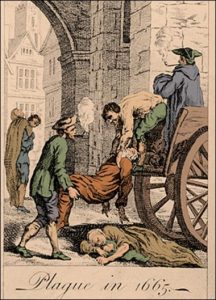 Great Plague London 1665
